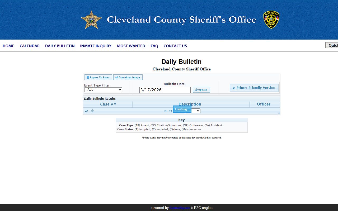 Cleveland County daily bulletin police blotter arrests
