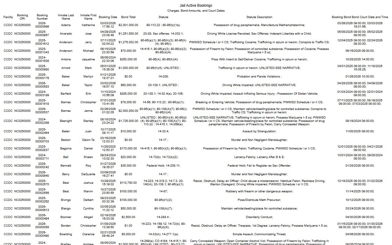 Craven County active bookings police blotter list